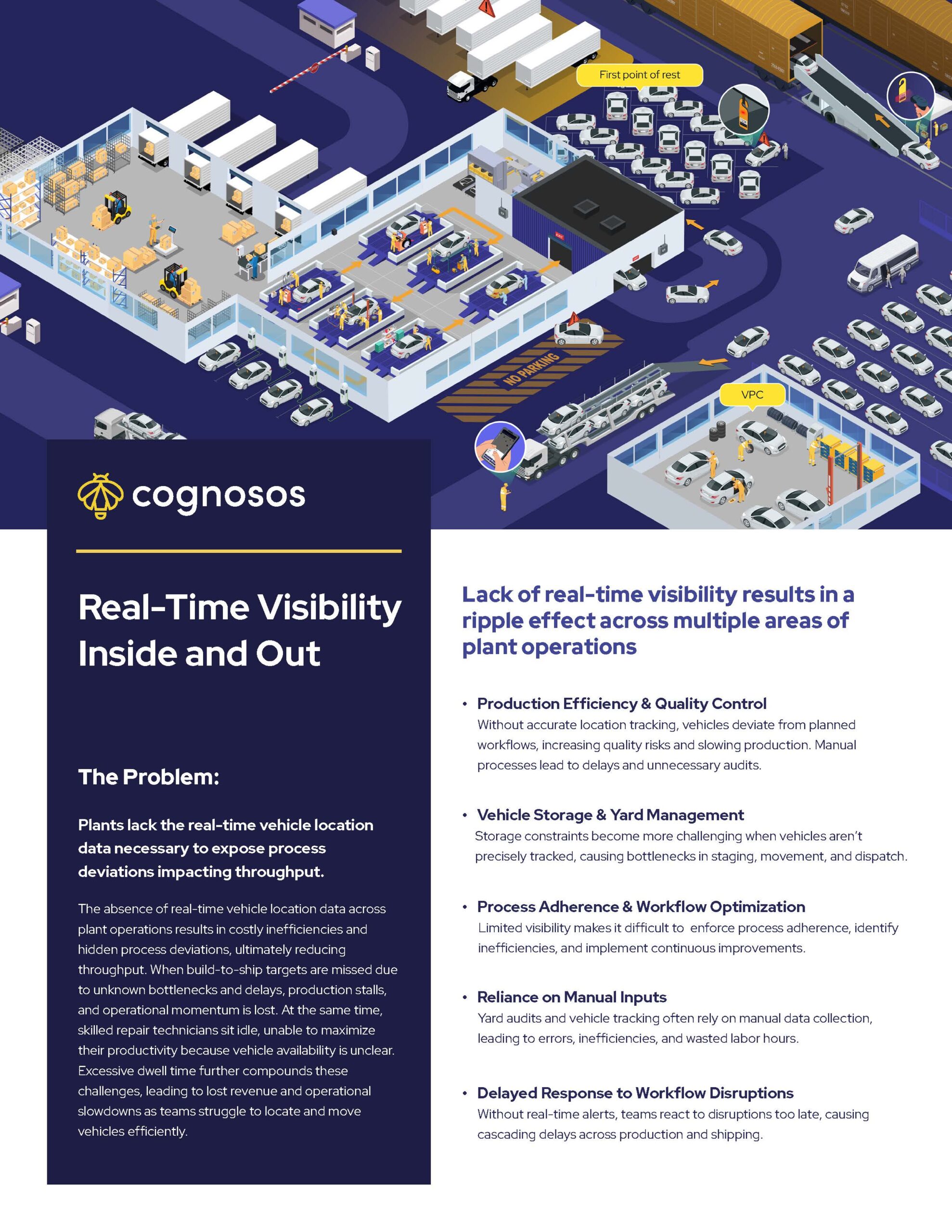 Cognosos - Automotive - Offline Vehicle Visibility Page